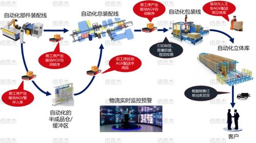 智能工廠的大腦 以人工智能基礎軟件開發(fā)驅動“三化融合”，打造柔性智能工廠