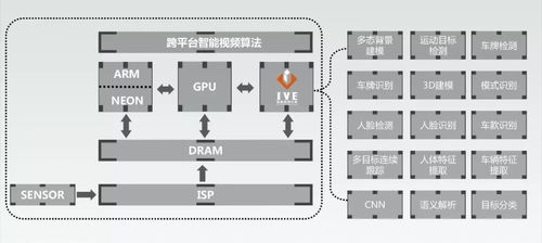 智芯原動閃耀Arm人工智能開發(fā)者全球峰會，共筑AI基礎軟件新生態(tài)