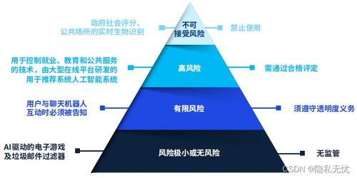 2024年人工智能產業(yè)十大發(fā)展趨勢 聚焦人工智能基礎軟件開發(fā)