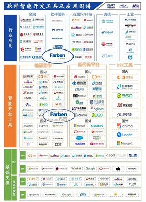法本信息參編信通院《智能化軟件工程技術(shù)和應(yīng)用要求》系列標(biāo)準(zhǔn)，助力智能化軟件測試與開發(fā)工具圖譜發(fā)布