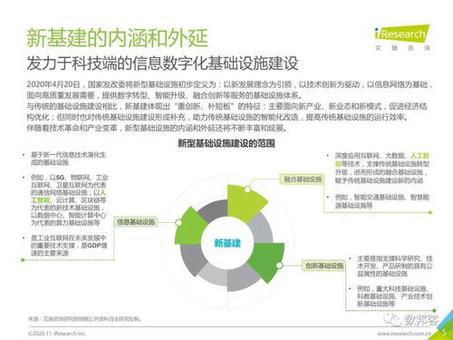 2020年面向人工智能新基建的知識(shí)圖譜行業(yè)白皮書 賦能基礎(chǔ)軟件開發(fā)，開啟智能新時(shí)代的雙重飛躍