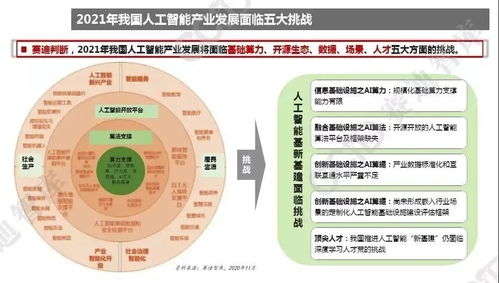2021年中國人工智能產(chǎn)業(yè)發(fā)展趨勢 基礎(chǔ)軟件迎來關(guān)鍵破局