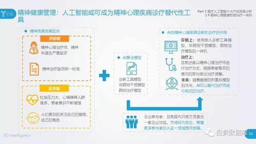 2018中國醫(yī)療人工智能發(fā)展研究報(bào)告