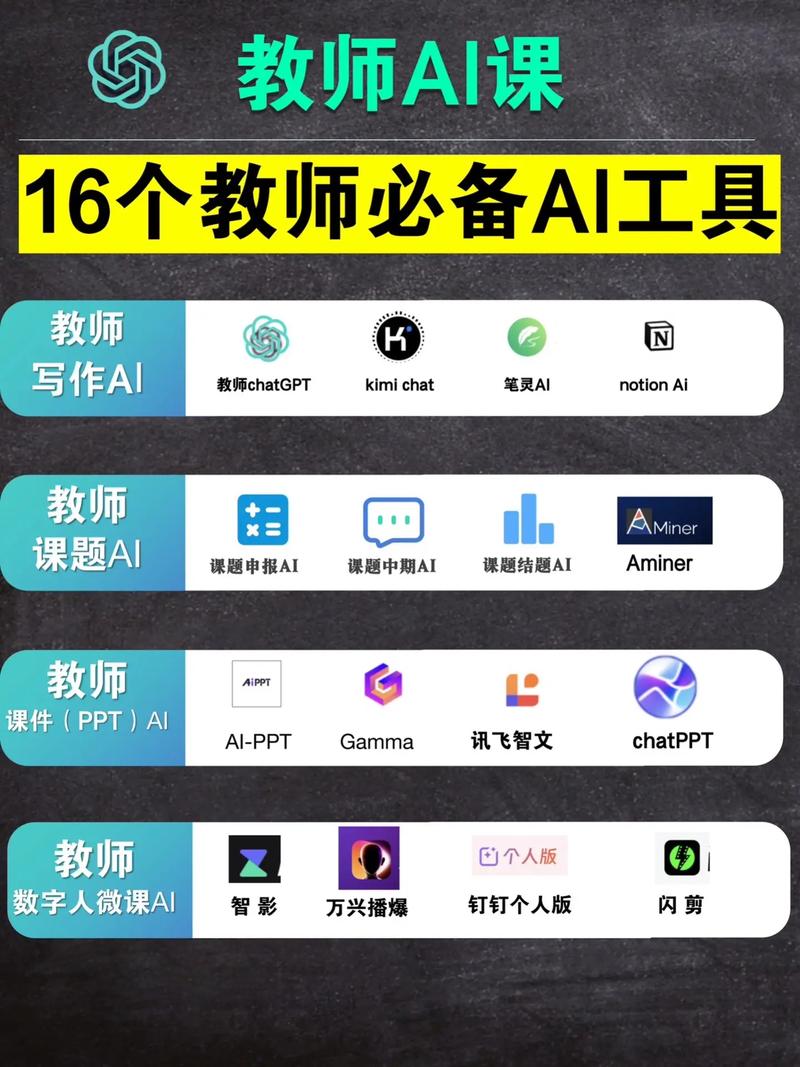 16個(gè)教師必備的ai工具.#教師 #人工智能